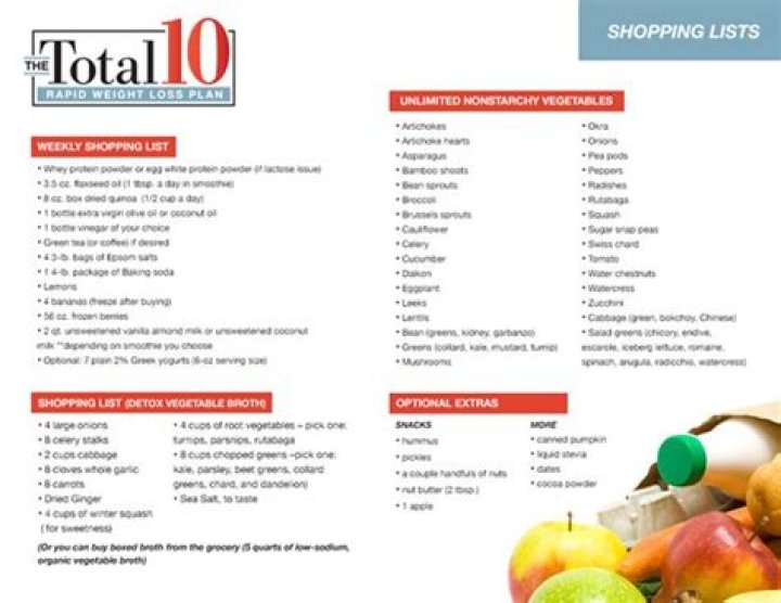 Dr. Oz's Total 10 Rapid Weight Loss Plan PDF