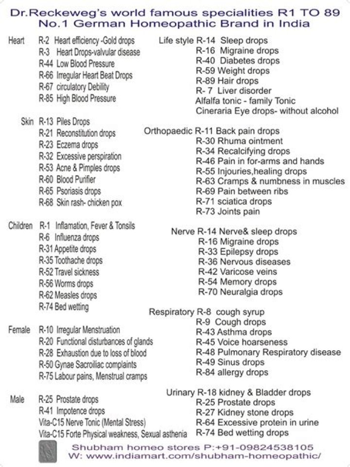Dr. Reckeweg Medicine List & PDF Download – Essential Psychopharmacology Reference