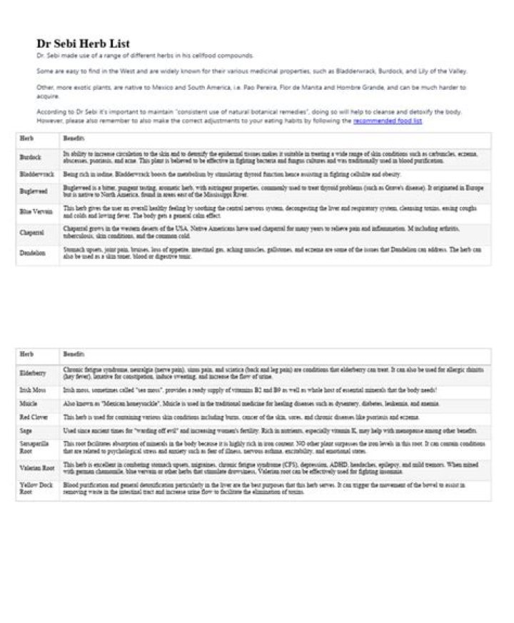 Dr. Sebi’s Herb List PDF: Complete Guide to Herbs & Their Benefits