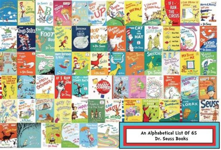 Complete Dr Seuss Book List PDF for Kids & Readers