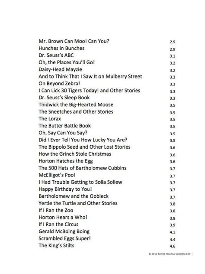 Complete Dr Seuss Books List PDF for Kids & Readers