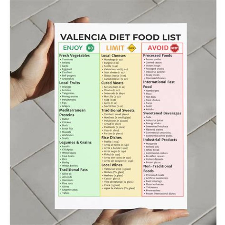 Dr Valencia’s Free Diet Plan PDF – Lose Weight Effectively