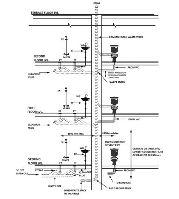 Download Free Drainage Layout Plan PDF for Optimal Water Management