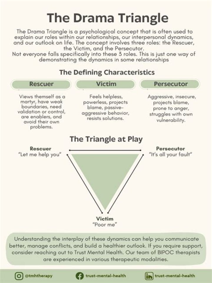 Drama Triangle Worksheet PDF – Understand Relationships & Conflict
