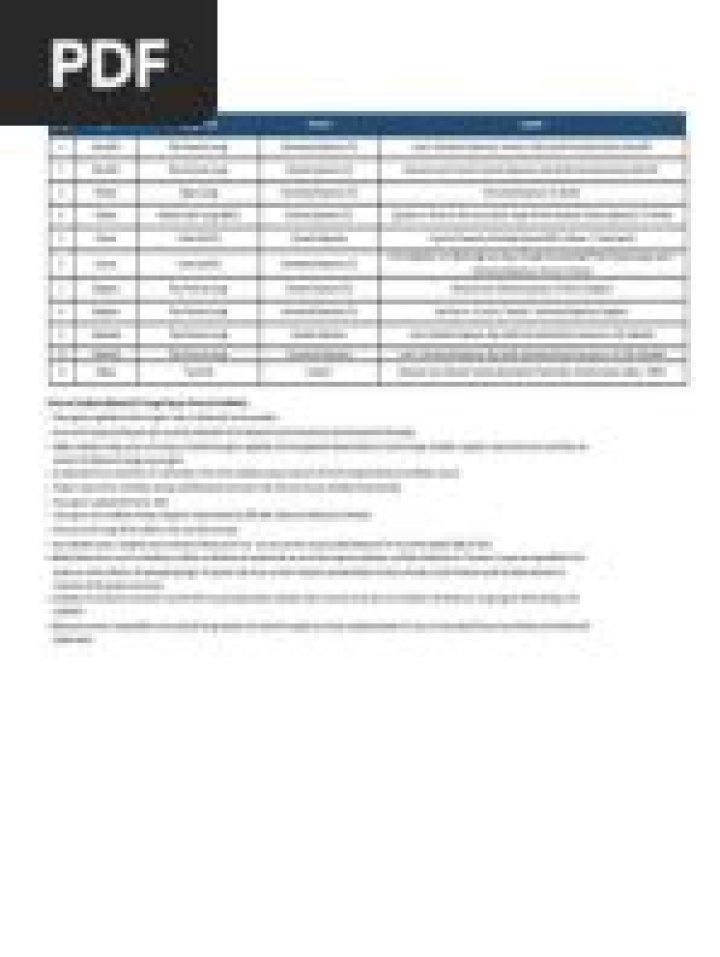 Download the Dreamfolks Lounge List PDF: Exclusive Member Access