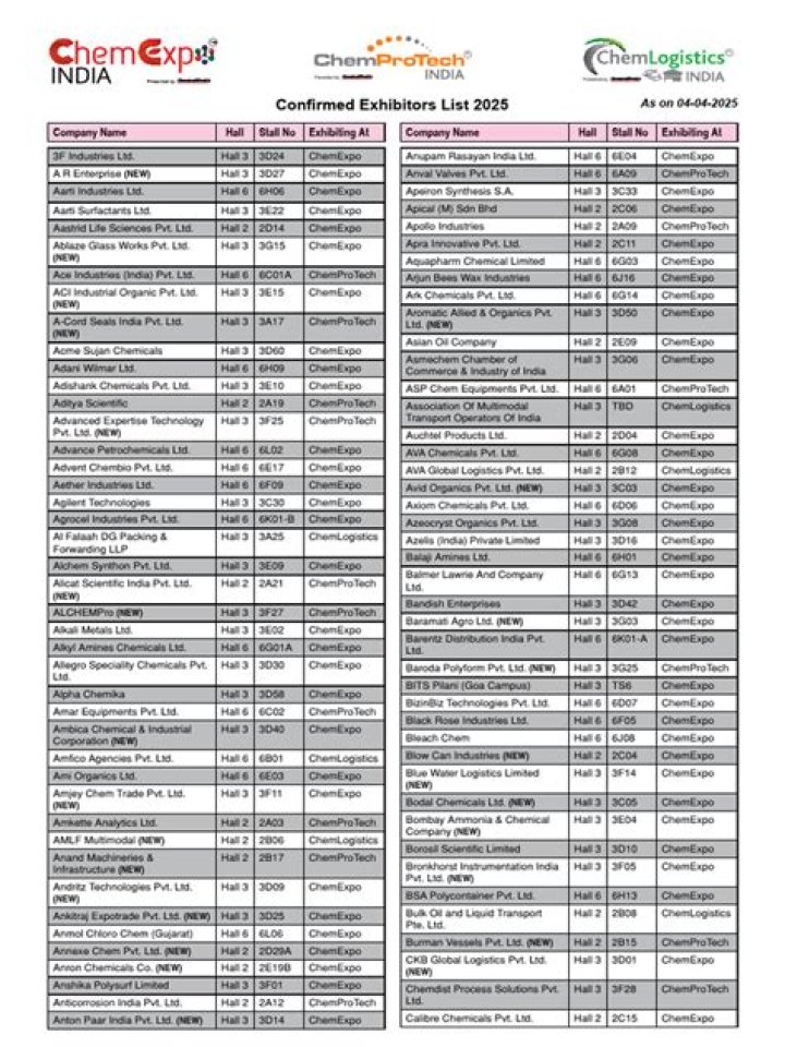 Drinktec 2025 Exhibitor List PDF: Full Access to Top Innovators