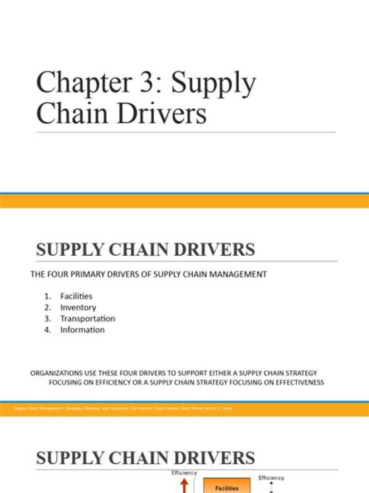 Key Drivers of Supply Chain Management Explained in PDF