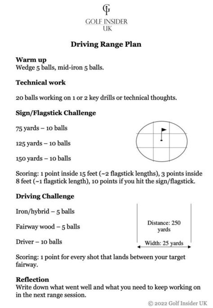 Driving Range Practice Plan PDF: Boost Your EV Range Confidence