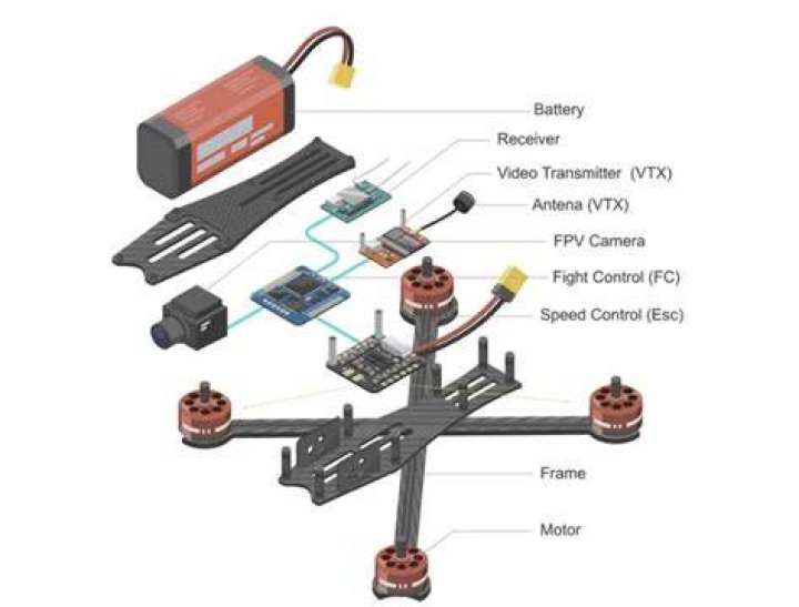 Complete Drone Parts List PDF for Easy Repair & Upgrades