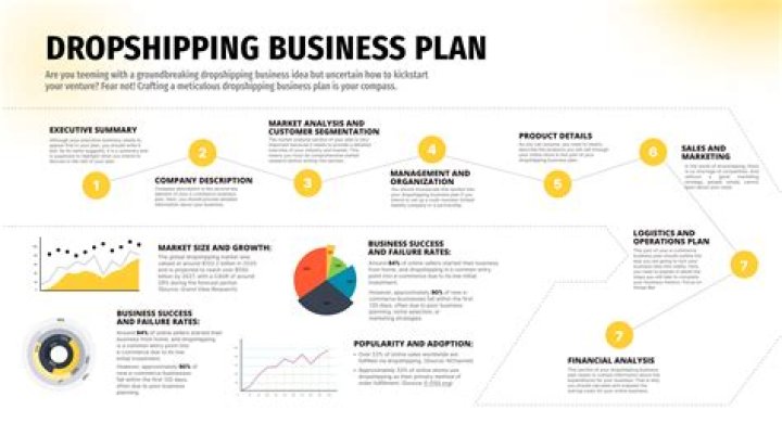 Dropshipping Business Plan PDF: Start Profitable Online Retail Today