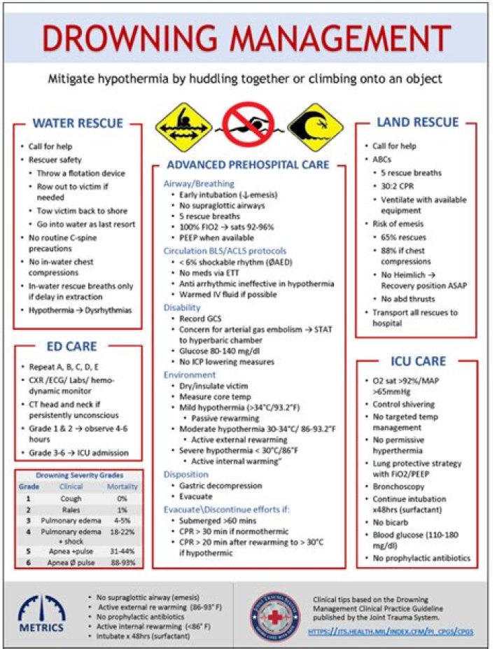 Essential Drowning Management Guidelines PDF: Life-Saving Protocols