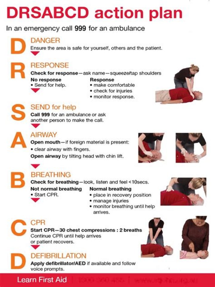 DrsABCD Action Plan PDF: Step-by-Step Guide for Success
