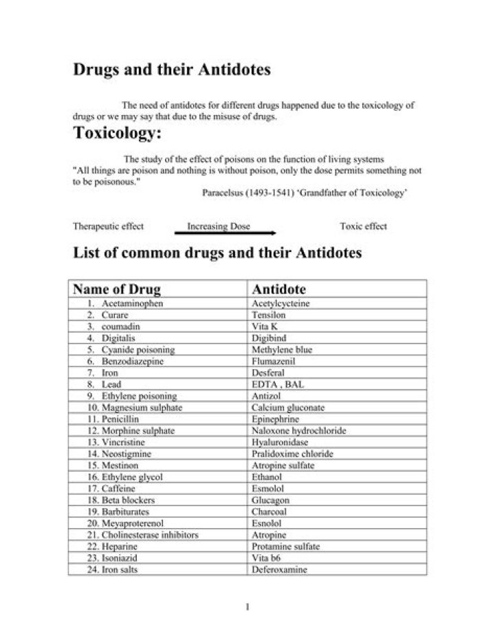 Drug Antidote List PDF: Safe Emergency Reference