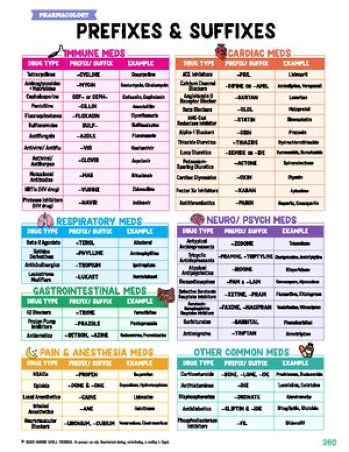 Drug Suffix Cheat Sheet PDF: Essential Guide