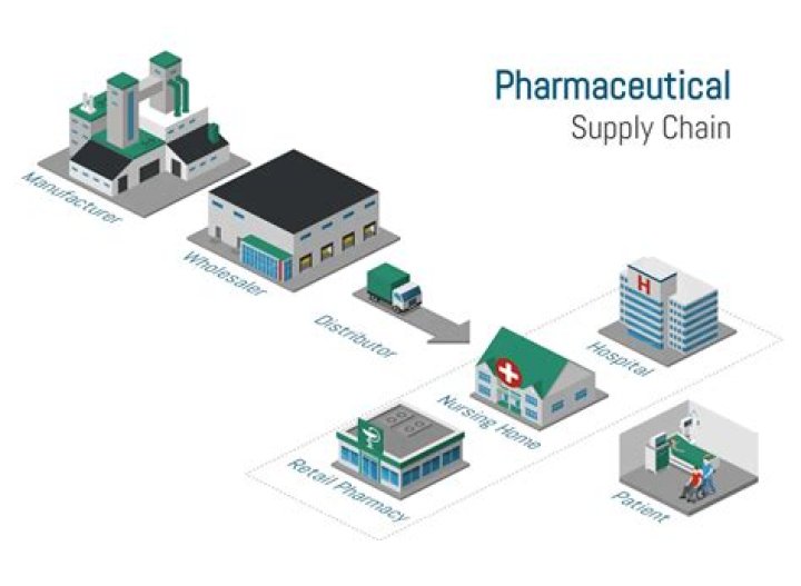 Optimize Drug Supply Chain Management with PDF Best Practices