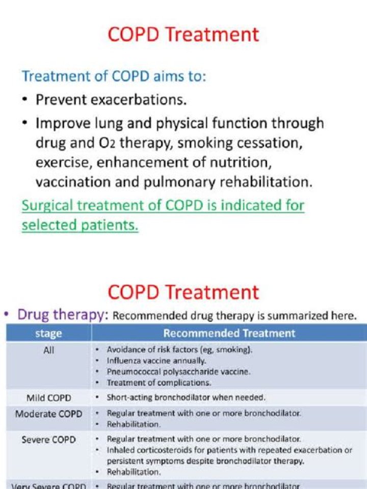 Essential Drugs Used in COPD Management: A Comprehensive PDF Guide
