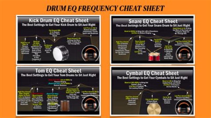 Drum Mixing Cheat Sheet PDF: Master Drum Mixing in Minutes