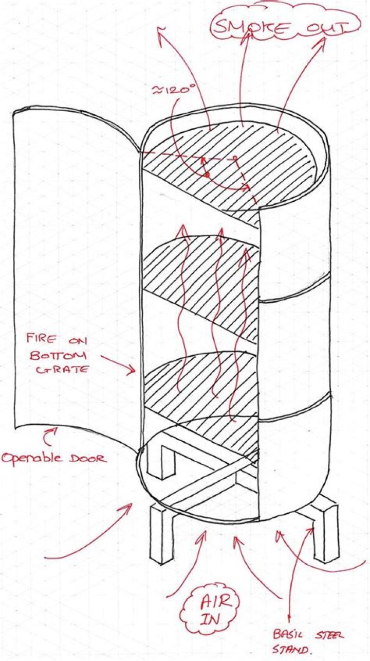 Free Drum Smoker Plans PDF – Download Perfect Grill Designs