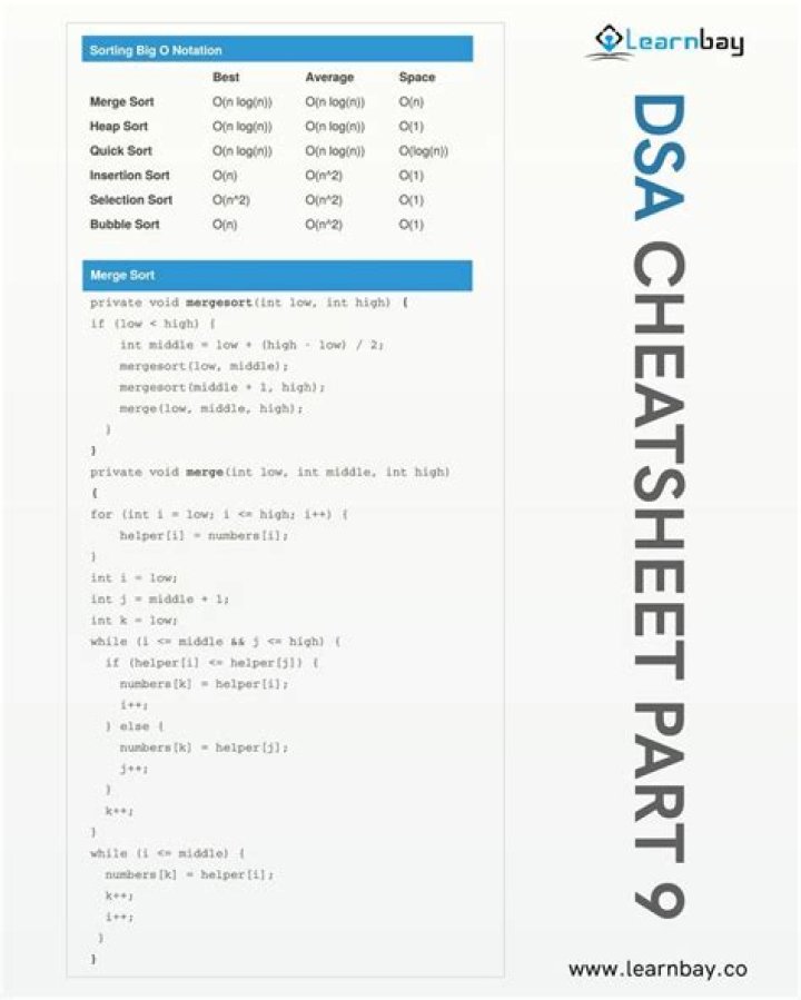 DSA Cheat Sheet PDF – Quick Download for Exam Success