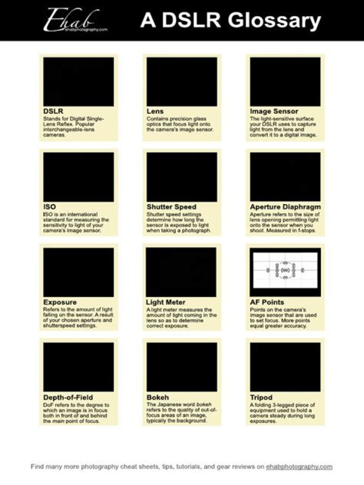 DSLR Cheat Sheet PDF – Master Camera Settings & Photography Tips