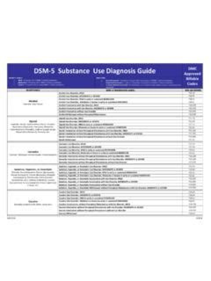 DSM-5 Diagnosis List PDF – Complete Guide to Mental Health Criteria