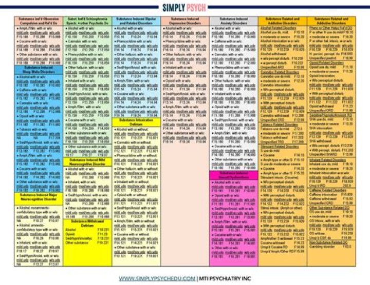 DSM 5 TR Cheat Sheet PDF – Quick Reference for Clinicians