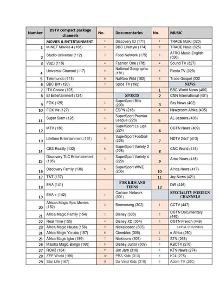 DSTV Access Channels List PDF – Complete Guide & Download
