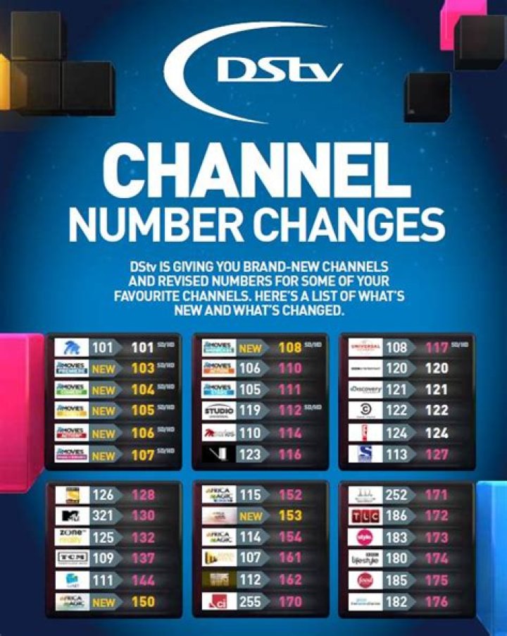DSTV Channel List PDF – Full Guide to DSTV Channels Now Available