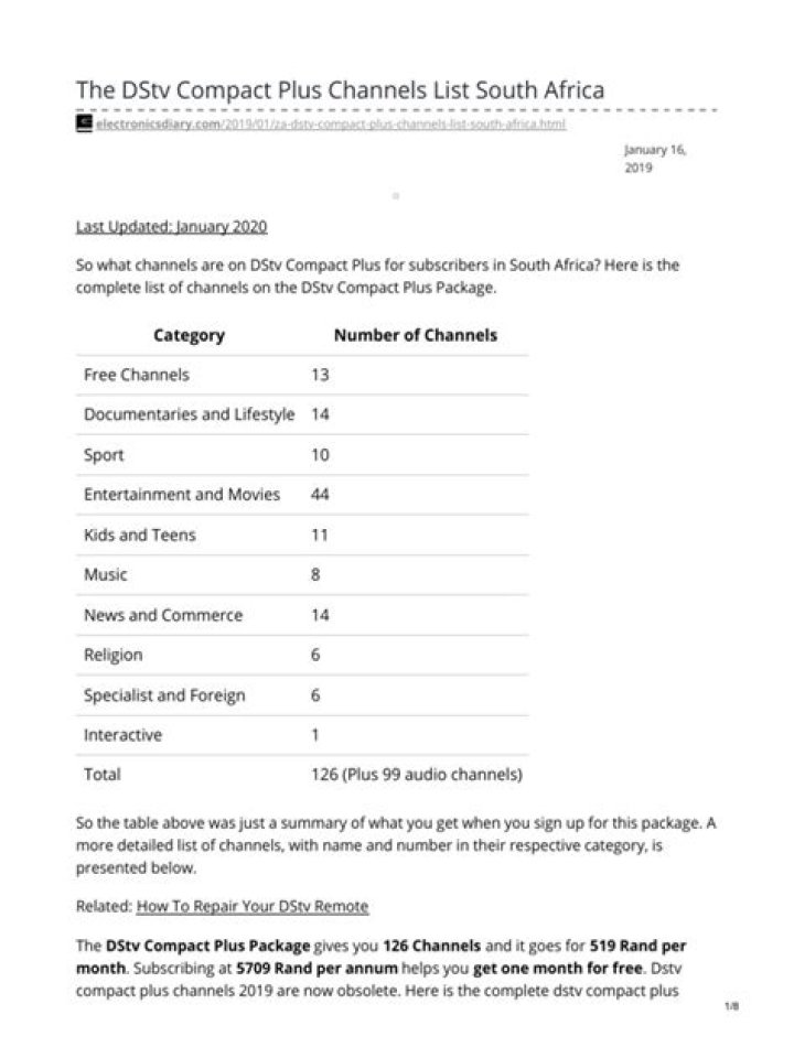 DSTV Compact Channel List PDF – Complete Guide & Download