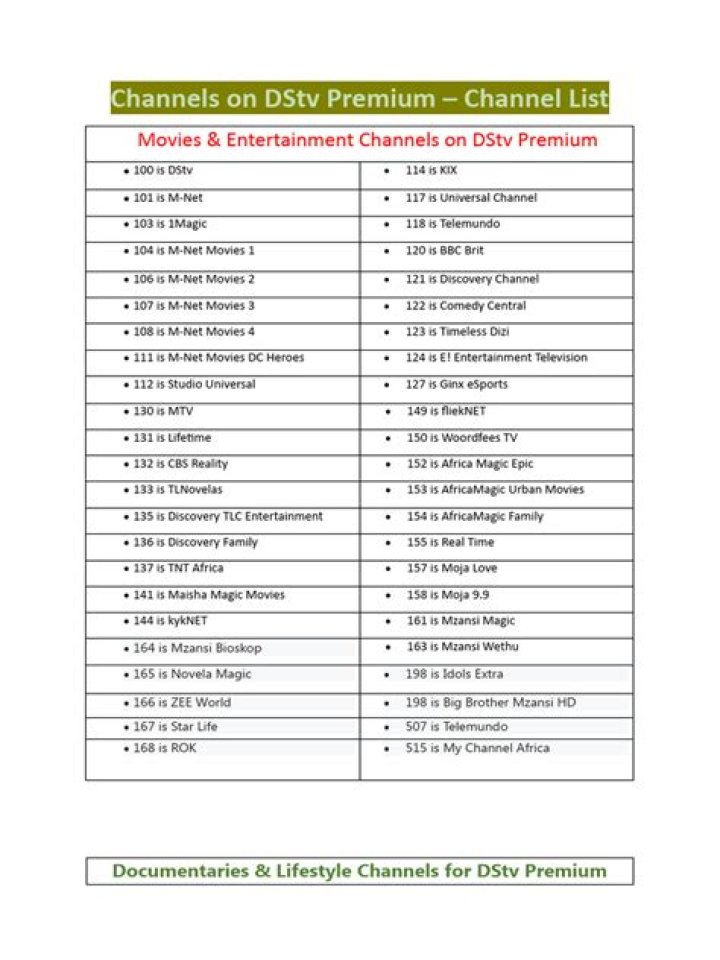 DSTV Indian Channels List PDF – Complete Guide & Download