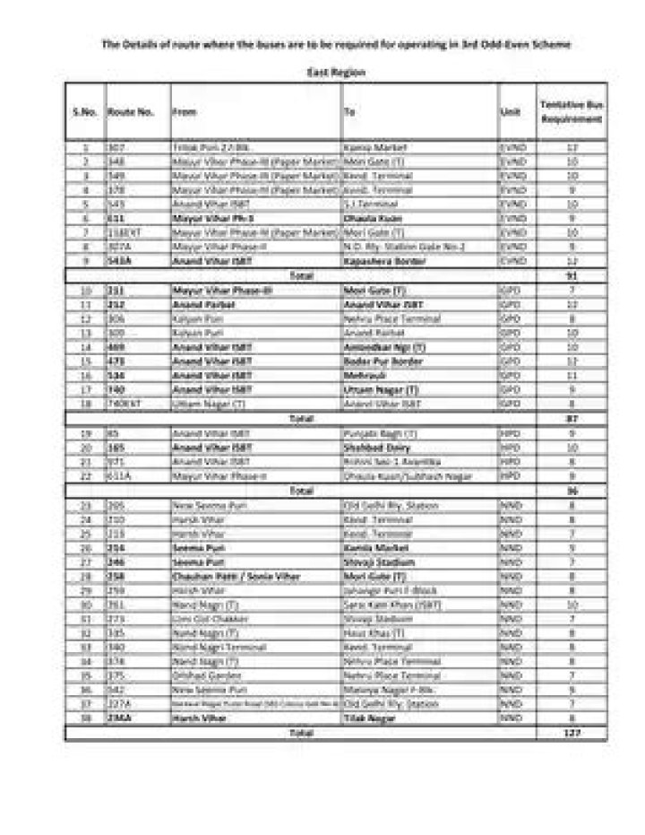 DTCC Bus Route Number List PDF – Complete Guide & Download