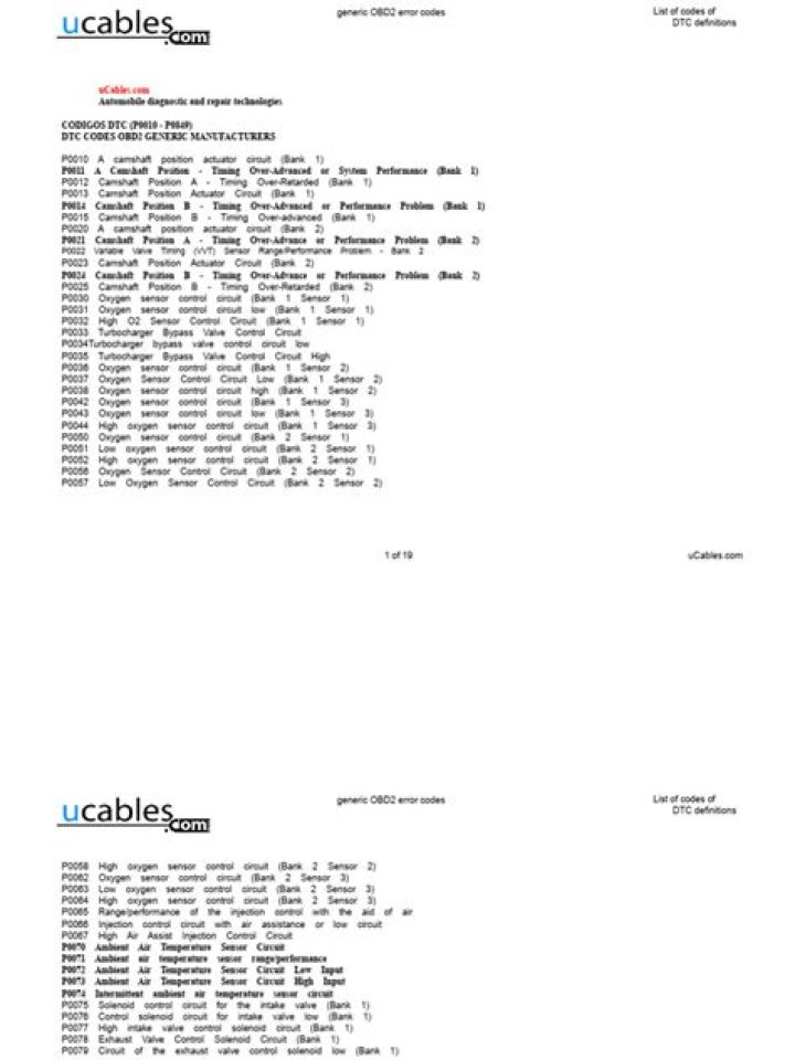 DTCC Code List PDF: Complete Guide & Download