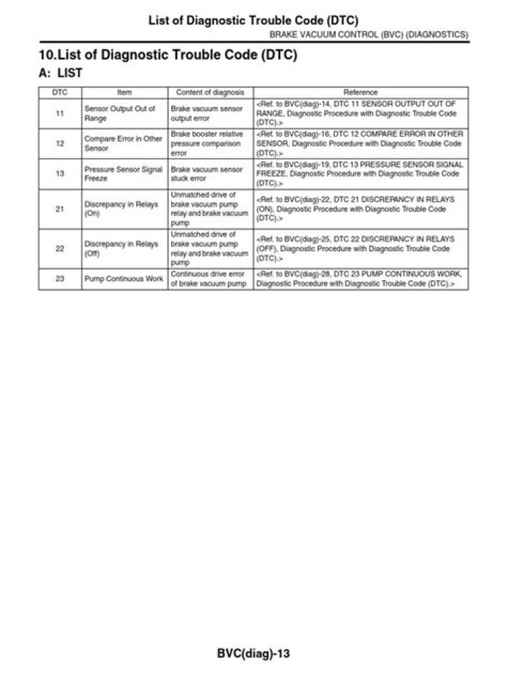 DTCList PDF: Download Complete Vehicle Compliance List Now