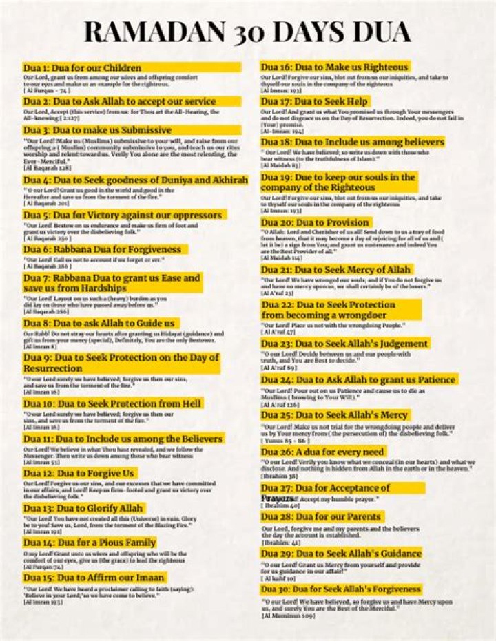 Dua List for Ramadan PDF – Essential Supplications for Fasting Month