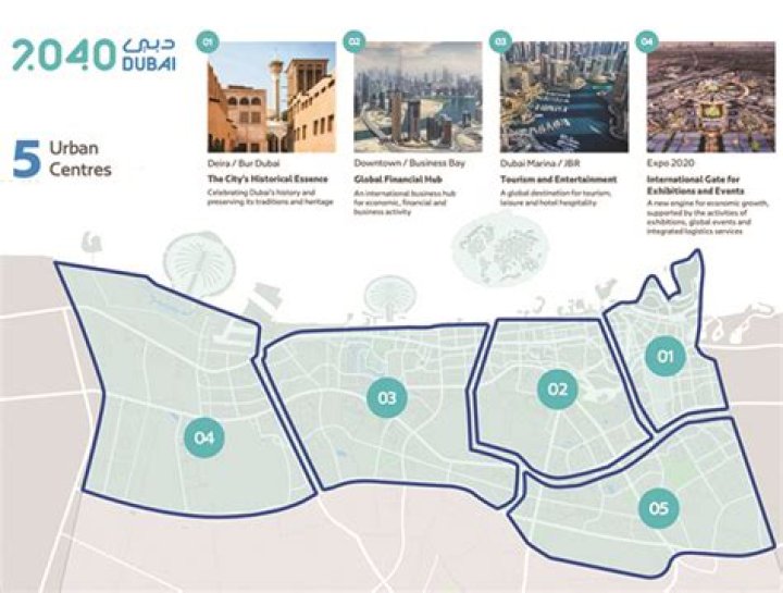 Dubai 2040 Urban Master Plan PDF: Complete Guide & Download