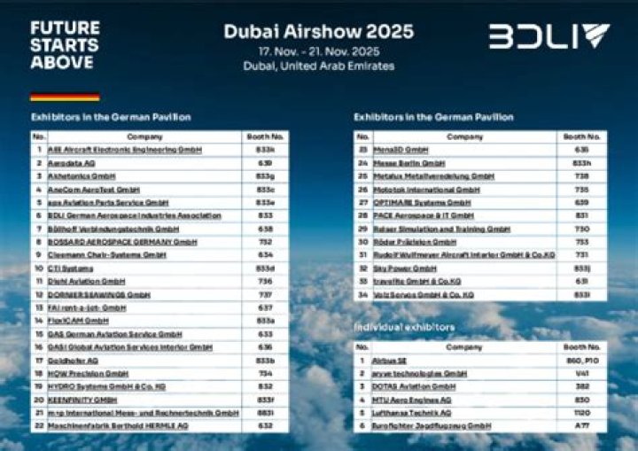 Dubai Airshow 2025 Exhibitor List PDF – Key Aviation Industry Leaders Revealed