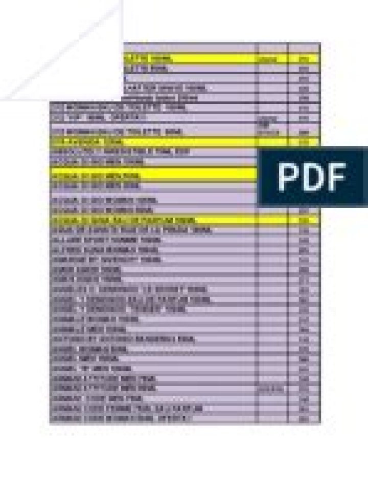 Dubai Duty Free Price List PDF – Get Up-to-Date Pricing Now