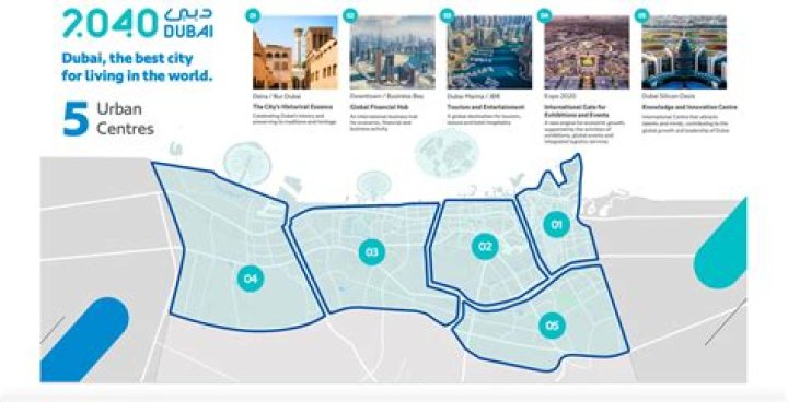 Dubai Master Plan 2030 PDF: Key Insights & Future Vision