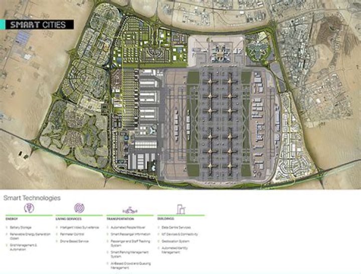 Dubai South Master Plan PDF: Complete Development Blueprint & Urban Vision