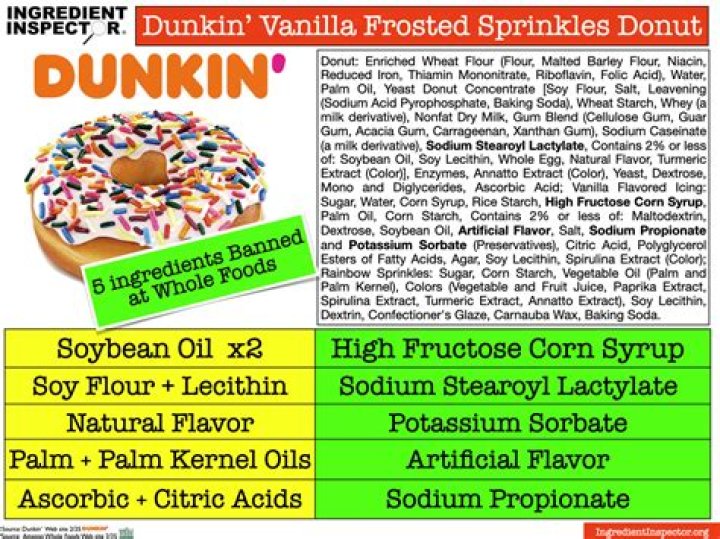 Duck Donuts Ingredients List PDF – Full Recipe & Ingredients
