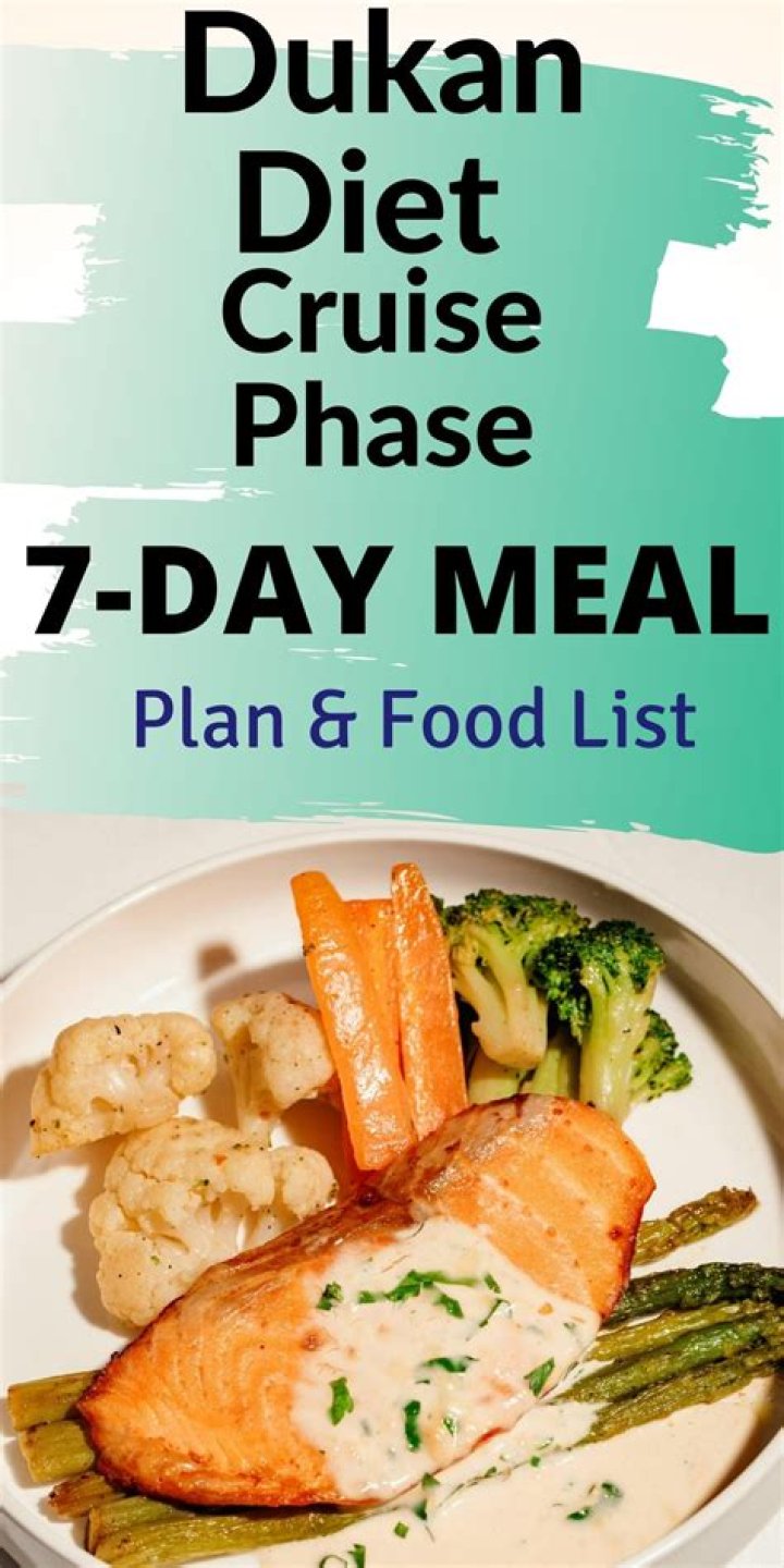 Dukan Diet Cruise Phase Food List PDF: Perfect Meal Plan for Every Stage