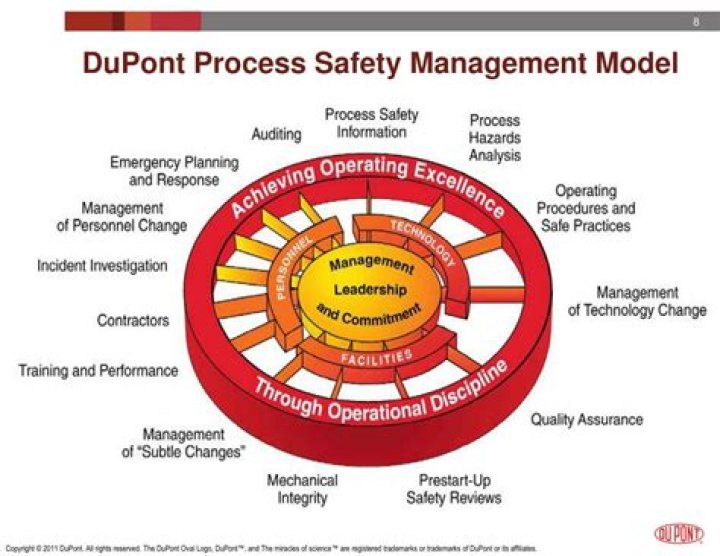 DuPont Process Safety Management PDF: Essential Guidelines for Safe Operations