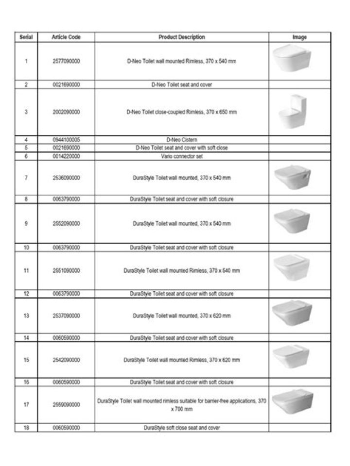 Duravit Price List 2019 PDF: Full 2019 Cost Breakdown & Download