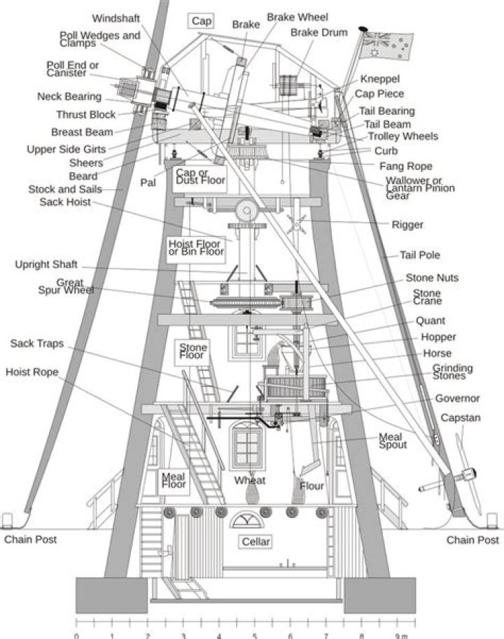 Free Dutch Windmill Plans PDF: Download Detailed Construction Blueprints