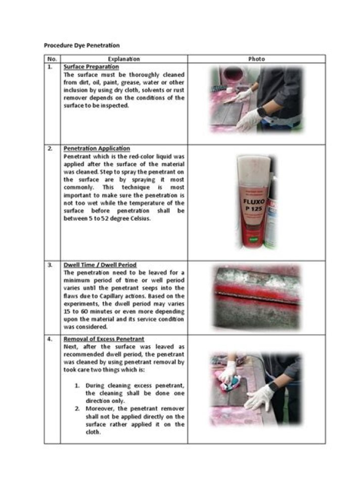 Dye Penetrant Testing Standards PDF: Compliance & Quality Guidelines