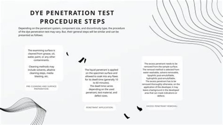 Dye Penetration Test Procedure PDF: Step-by-Step Guide
