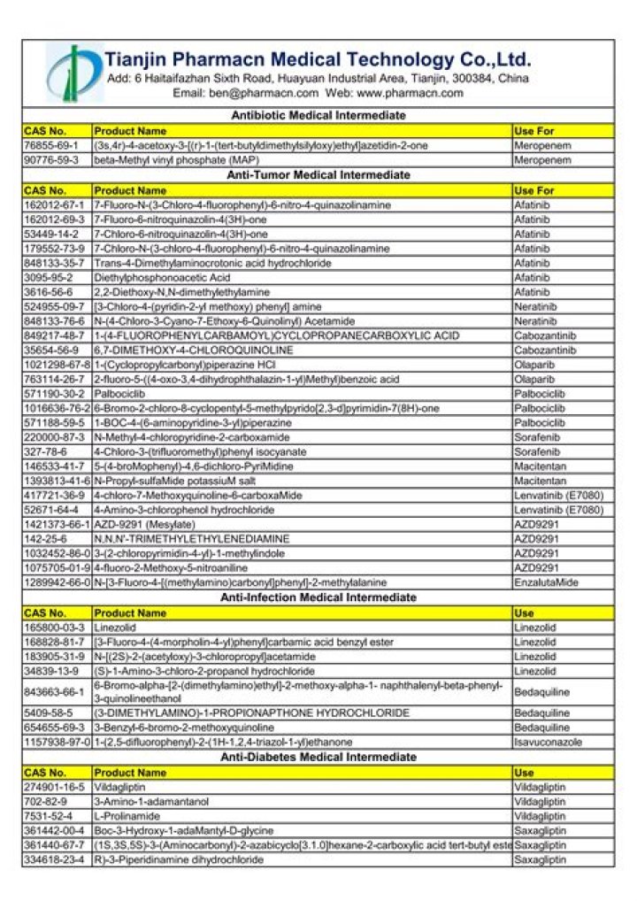 Dyna Products List PDF: Instant Download for All Your Needs