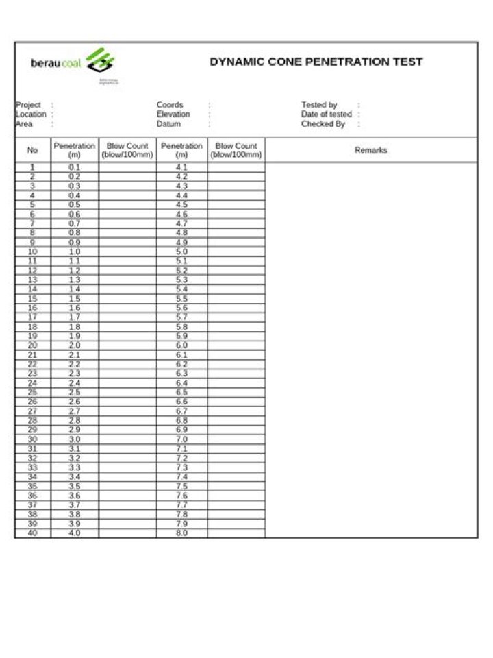 Dynamic Cone Penetration Test PDF: Essential Guide and Analysis