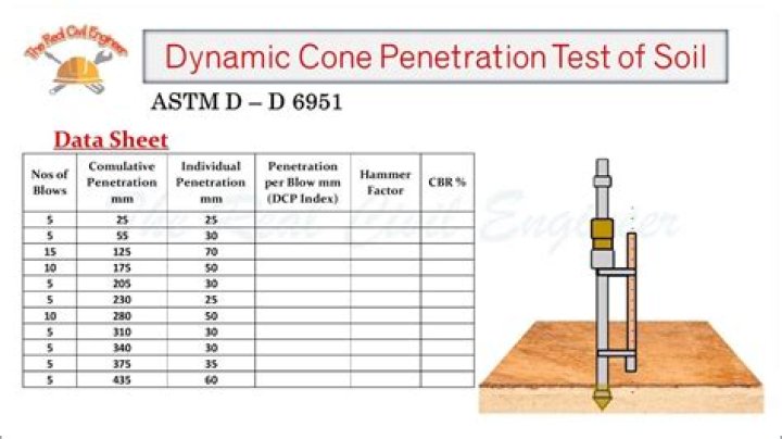 Dynamic Cone Penetrometer Test PDF: Full Guide & Analysis