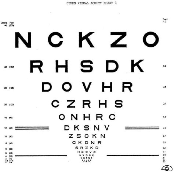 Dynamic Visual Acuity Test PDF: Sharpen Your Vision Fast